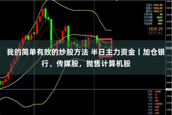 我的简单有效的炒股方法 半日主力资金丨加仓银行、传媒股，抛售计算机股